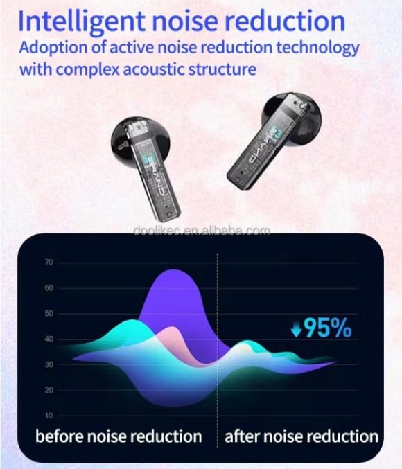 Auriculares Táctil Inalámbricos S10 PRO - Imagen 4